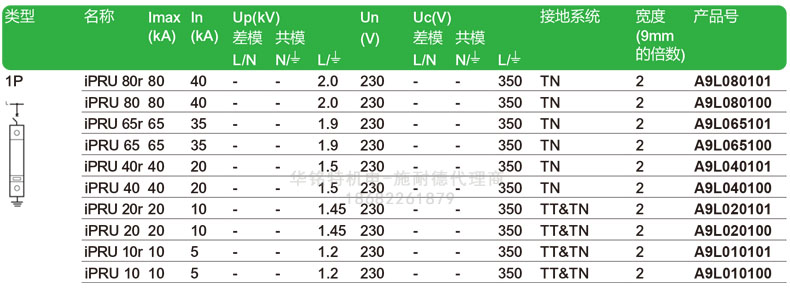 施耐德iPRU可插拔式浪涌保護器, 1P, Imax: 40kA, Uc: 350V，A9L040100